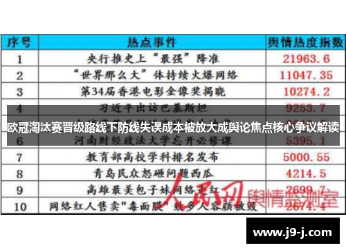 欧冠淘汰赛晋级路线下防线失误成本被放大成舆论焦点核心争议解读 欧冠淘汰赛晋级路线下防线失误成本被放大成舆论焦点核心争议解读